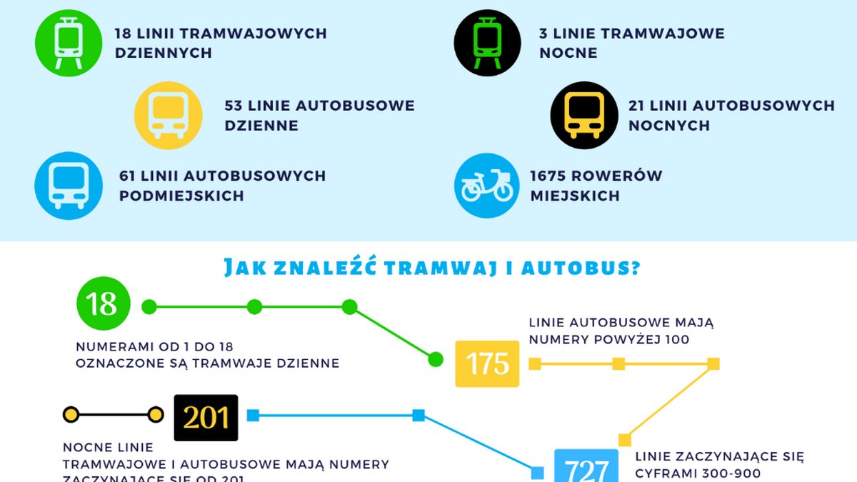 Poradnik "Sposoby na Poznań", fot. Stowarzyszenie Rowerowy Poznań.