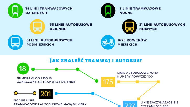 Poradnik "Sposoby na Poznań", fot. Stowarzyszenie Rowerowy Poznań.