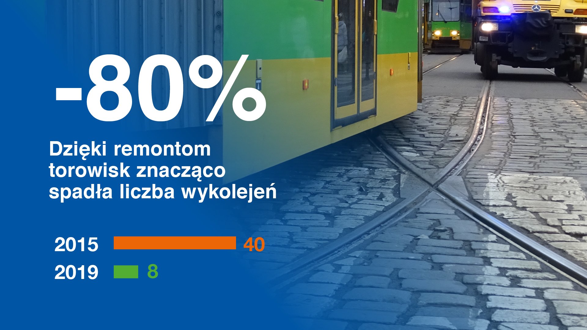 Wszystkie zaplanowane remonty zostały skoordynowane z dużymi inwestycjami transportowymi