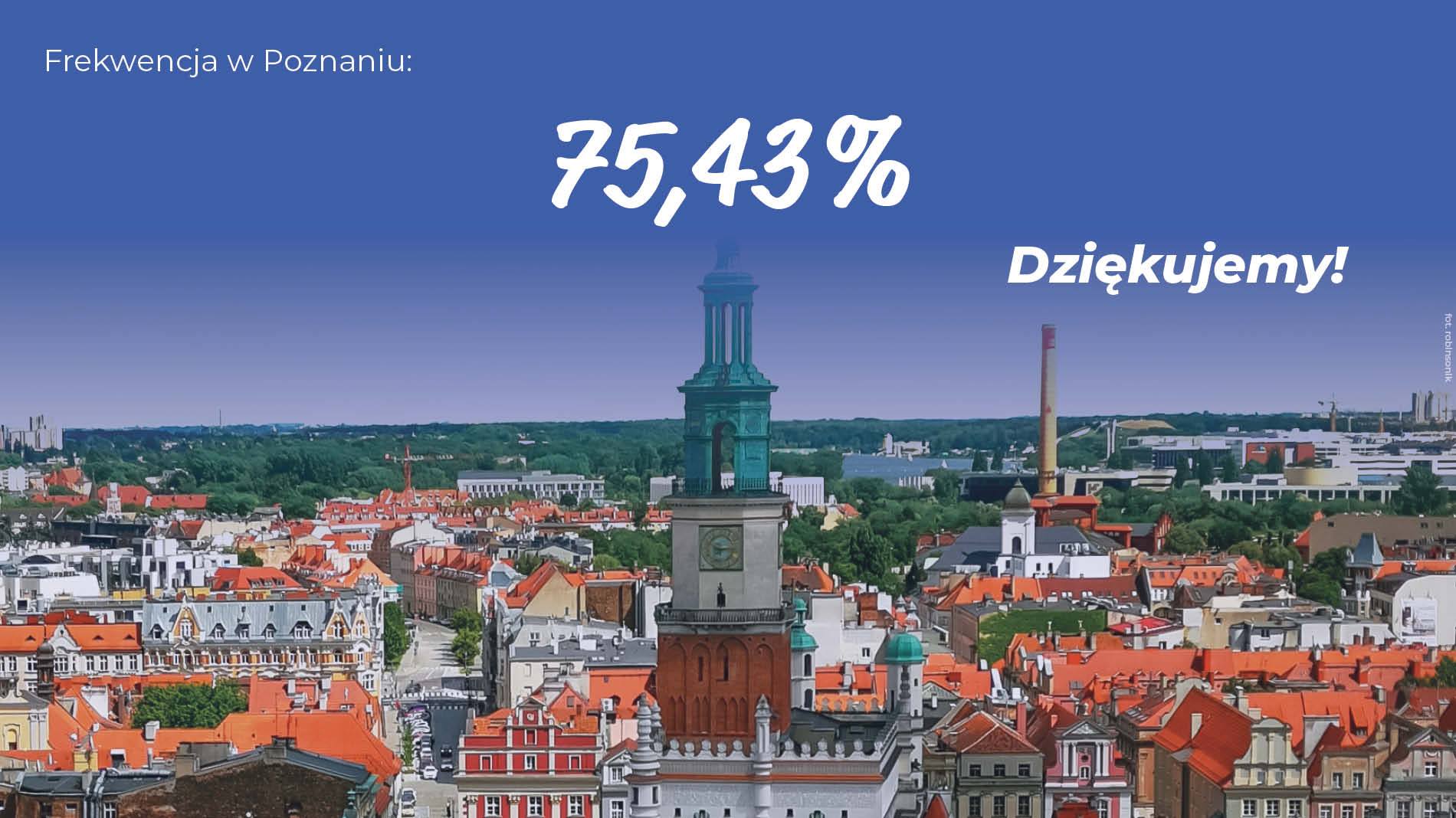 Rekordowa frekwencja w Poznaniu - grafika artykułu