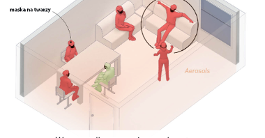 Grafika: schematyczny rysunek ludzi w pokoju, pięć sylwetek czerwonych