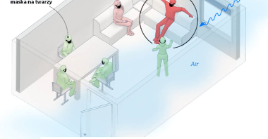 Grafika: schematyczny rysunek ludzi w pokoju, jedna sylwetka czerwona
