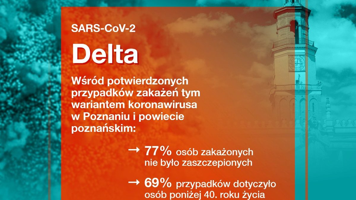 Infografika z danymi statystycznymi dotyczącymi potwierdzonych przypadków zakażeń wariantem Delta