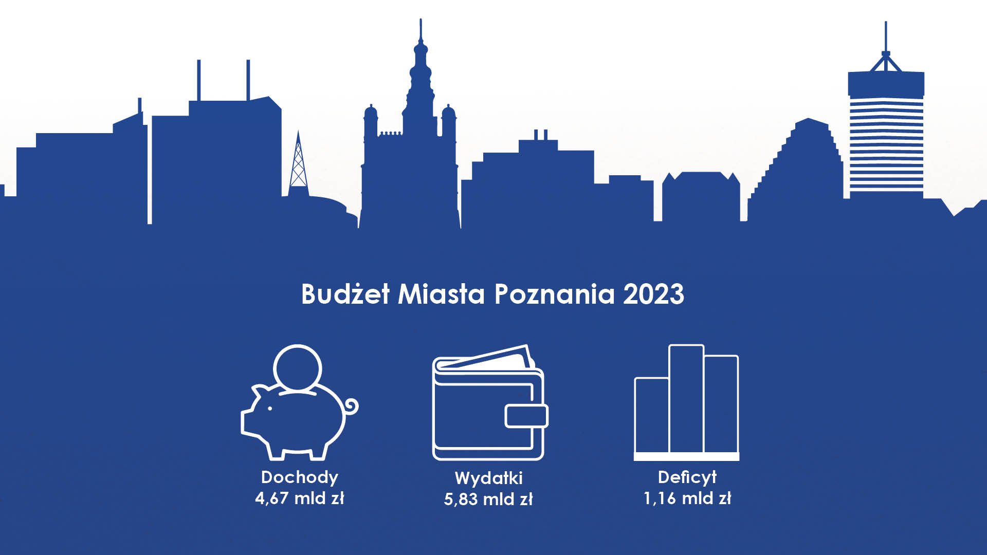 Grafika przedstawiająca najważniejsze liczby budżetu na tle horyzontu miasta