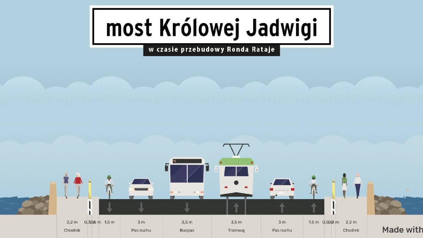 Poglądowy schemat tymczasowych zmian jakie zajdą na moście Królowej Jadwigi przy okazji prac na rondzie Rataje - grafika artykułu