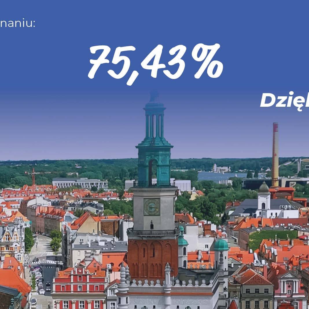 Wybory 2020: Rekordowa frekwencja w Poznaniu