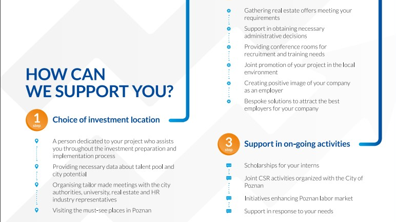page 2 of the Investor Relations Department leaflet. information about the services performed by the office