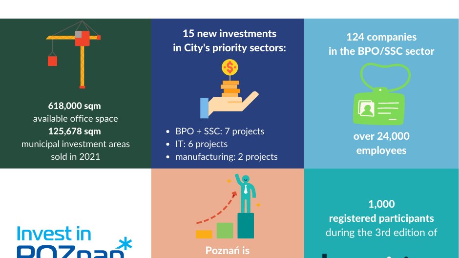 2021 in Poznań in a nutshell.