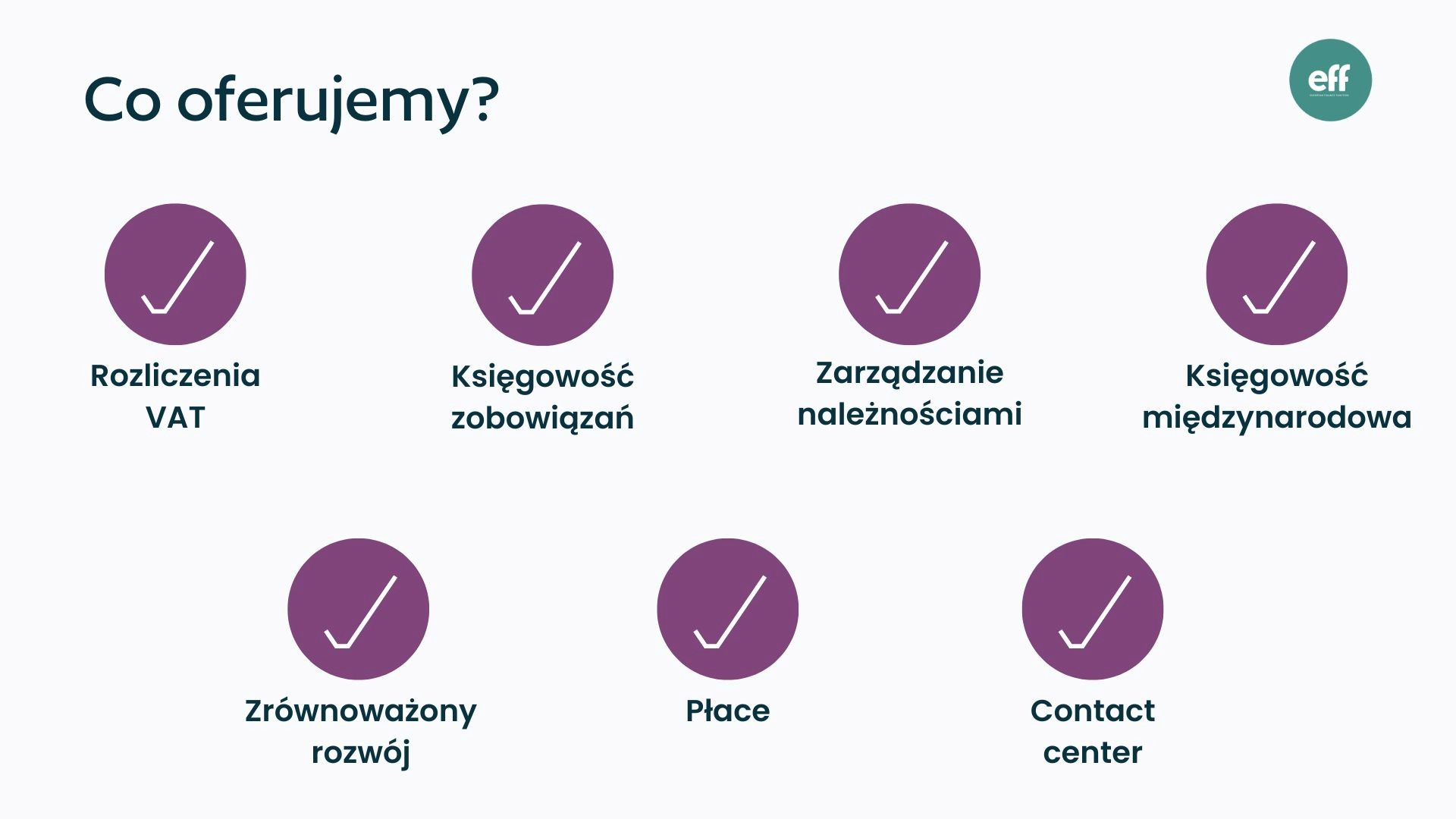 The graphic shows a set of icons inside purple circles with white check marks. Below them are service labels: VAT settlements, Accounts payable, Accounts receivable, International accounting, Sustainability, Payroll, Contact center.