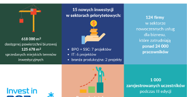 Biznesowe podsumowanie roku 2021