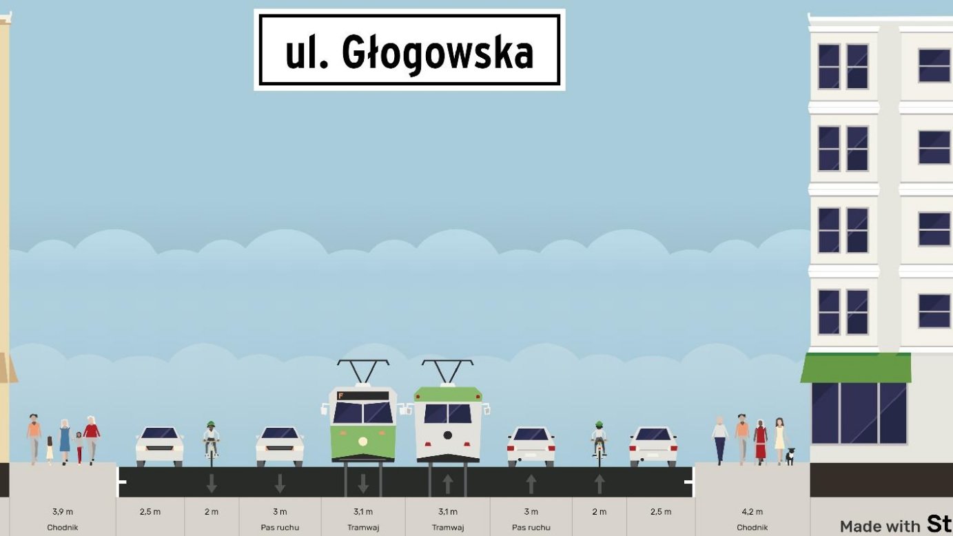 Poglądowy schemat zmian jakie zajdą na ul. Głogowskiej