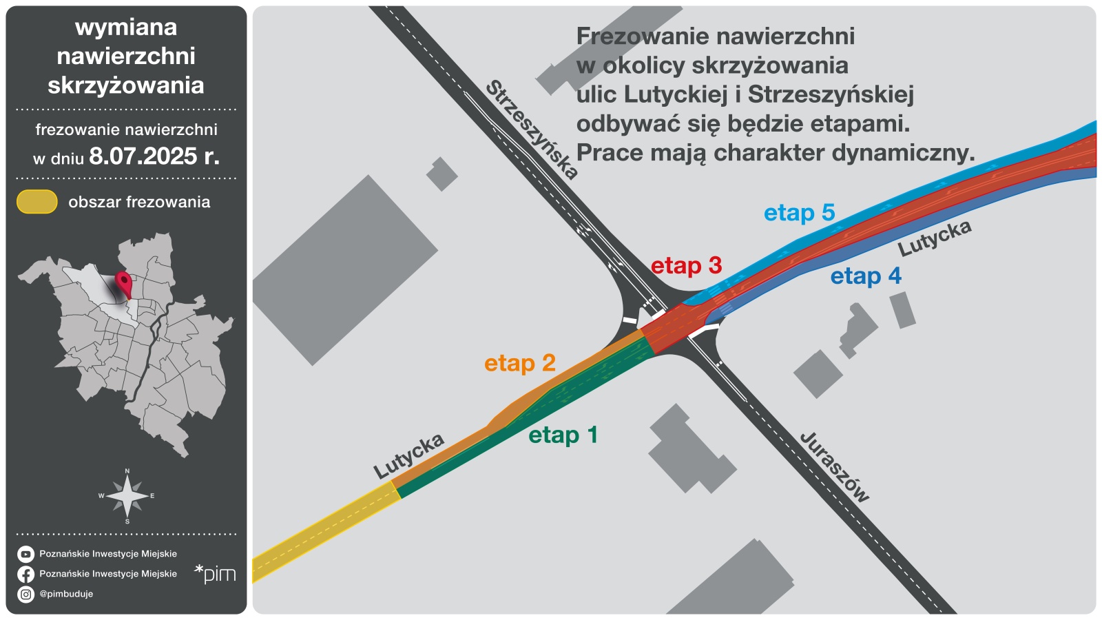schemat 5 etapów frezowania nawierzchni ul. Lutyckiej - grafika artykułu