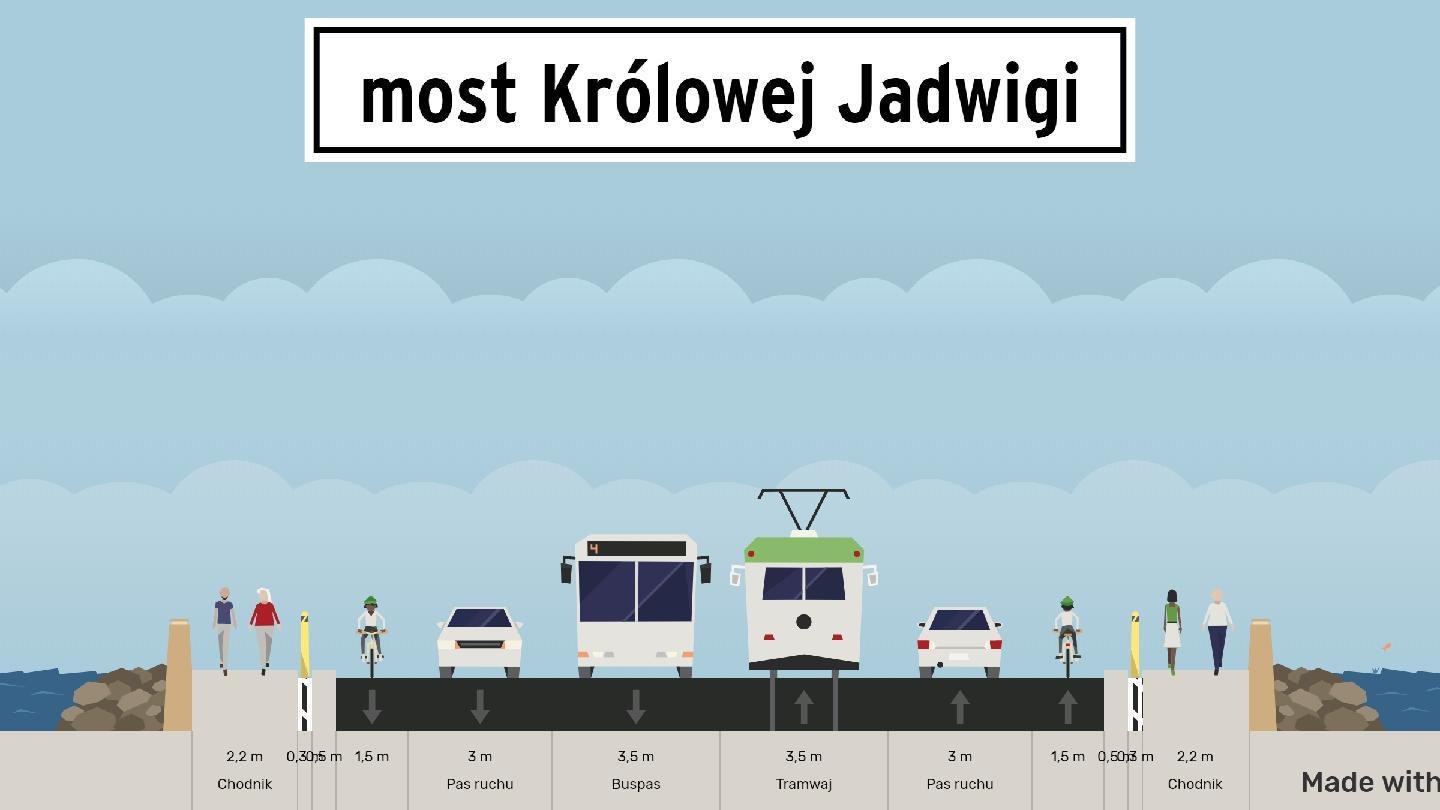 Poglądowy schemat tymczasowych zmian jakie zajdą na moście Królowej Jadwigi przy okazji prac na rondzie Rataje - grafika artykułu