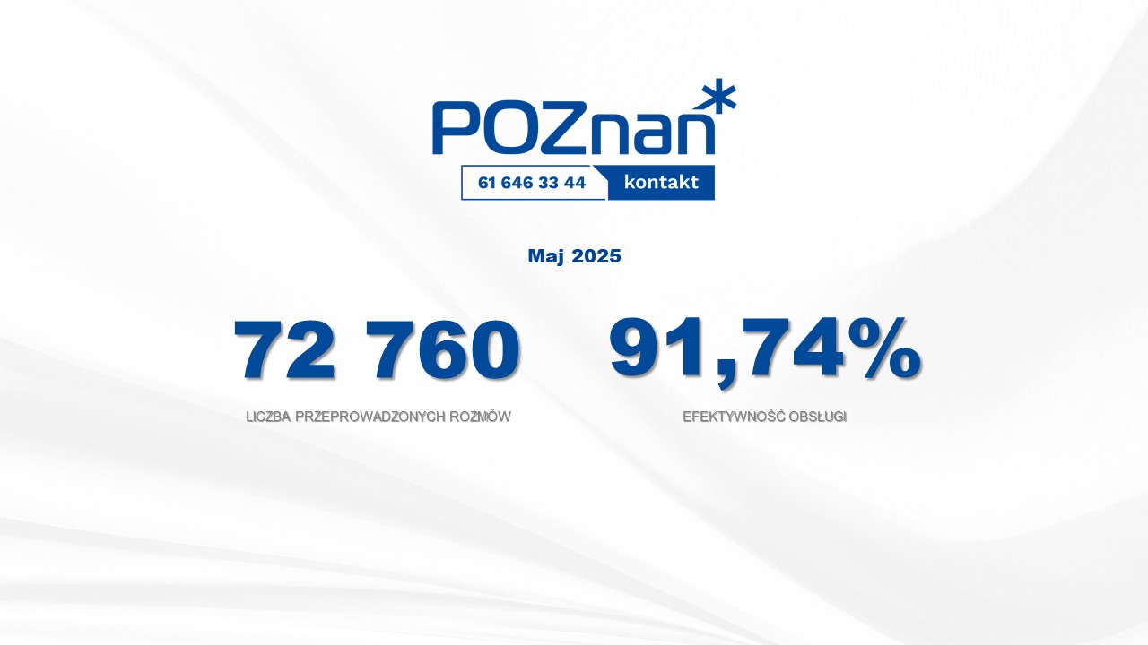 Liczby miesiąca - maj 2025 Grafika przedstawia logo Biura Poznań Kontakt oraz liczbę przeprowadzonych rozmów i efektywnośc obsługi w procentach w miesiącu maju 2025 roku