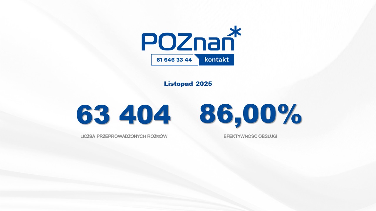 Grafika przedstawia logo Biura Poznań Kontakt oraz liczbę przeprowadzonych rozmów i efektywność obsługi w procentach w listopadzie 2025 roku