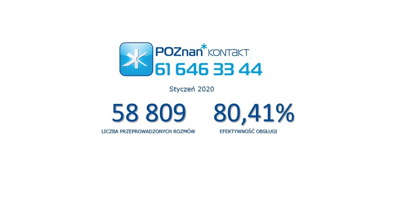 Liczby miesiąca - styczeń 2020