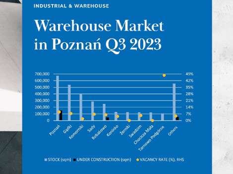 Poznań Poznań