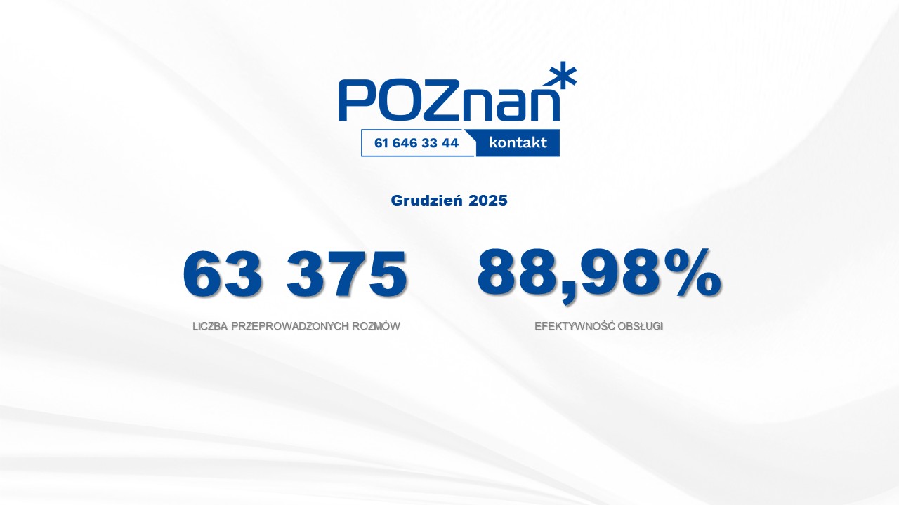 Grafika przedstawia ilość połączeń przychodzących oraz efektywność obsługi Biura Poznań Kontakt w grudniu 2025. Grafika jest w kolorze janoszarym, litery oraz logo biura w kolorze niebieskim.