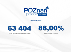 Grafika przedstawia logo Biura Poznań Kontakt oraz liczbę przeprowadzonych rozmów i efektywność obsługi w procentach w listopadzie 2025 roku