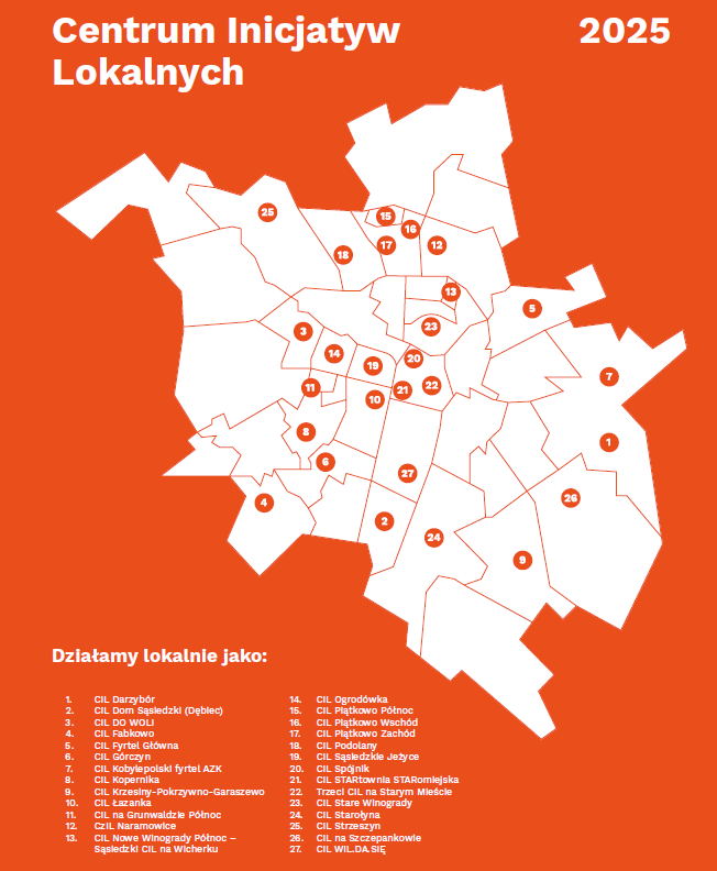 Na porańczowym tle widnieje biały plan Poznania z konturem osiedli. Kropkami z numeracją zaznaczono miejsca, w których działają organizacje pozarządowe prowadzące Sąsiedzkie Centrum Inicjatyw Lokalnych. U gry plakatu jest biały tytuł "Centrum Inicjatyw Lokalnych 2025", u dołu spis Sąsiedzkich CIL.