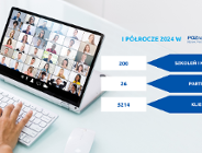 Podsumowanie I półrocza 2024 roku w Poznań Biznes Partner