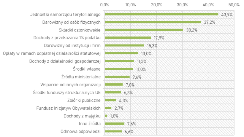 grafika ilustrująca