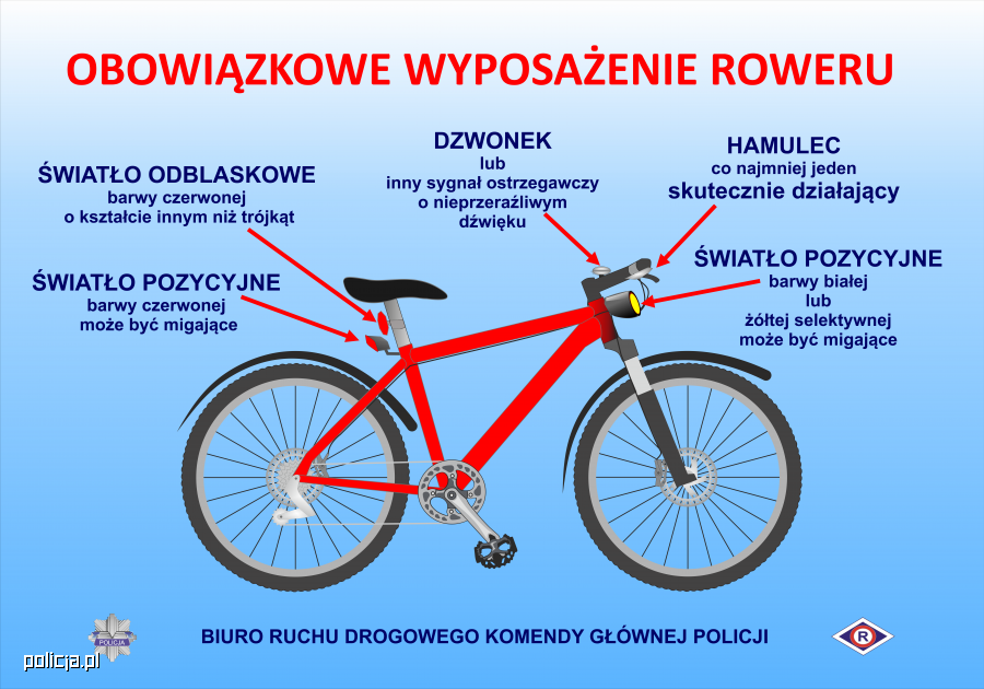 Grafika roweru z wyszczególnieniem obowiązkowego wypoosażenia, czyli świateł pozycyjnych i odblaskowych, hamulca i dzwonka. - grafika artykułu