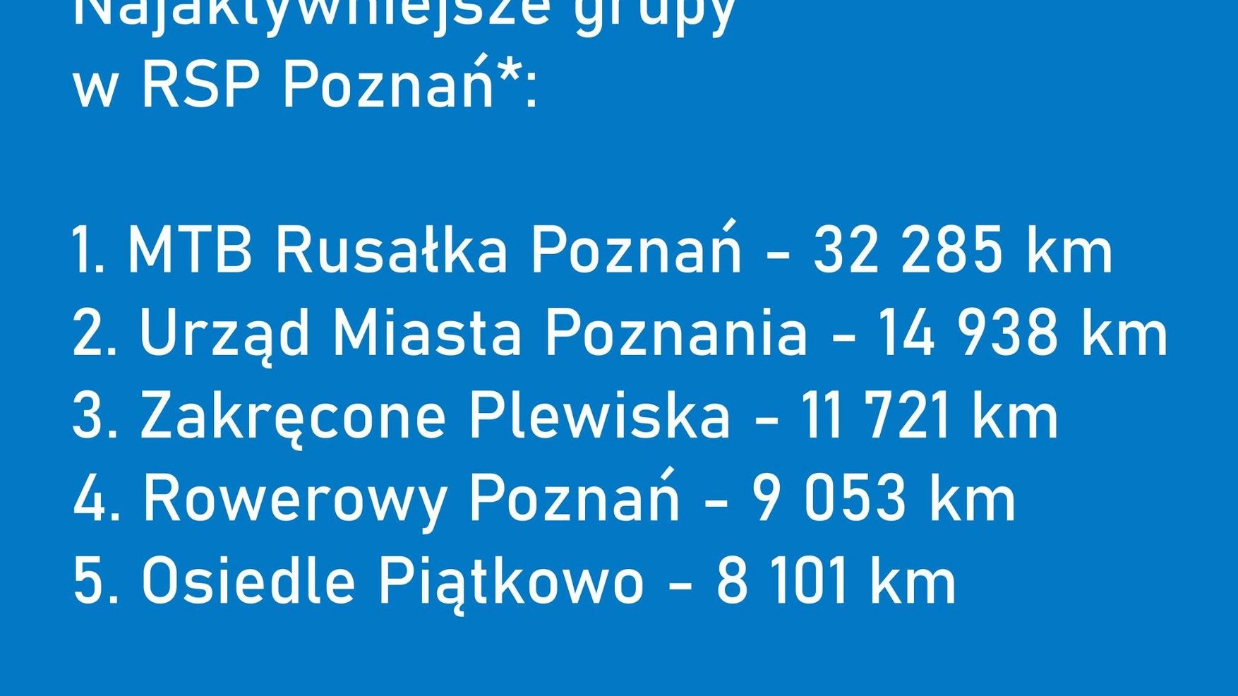 Niebieska tablica informująca o najaktywniejszych grupach w rywalizaji o puchar Rowerowej Stolicy Polski 2024/ fot. Mobilny Poznań