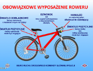 Wyposażenie roweru