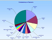 Coraz więcej cudzoziemców w Poznaniu