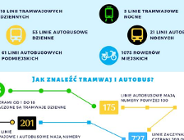 Nie wiesz jak poruszać się po Poznaniu? Pomoże poradnik!