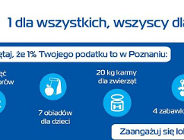 Poznańskie organizacje pożytku publicznego