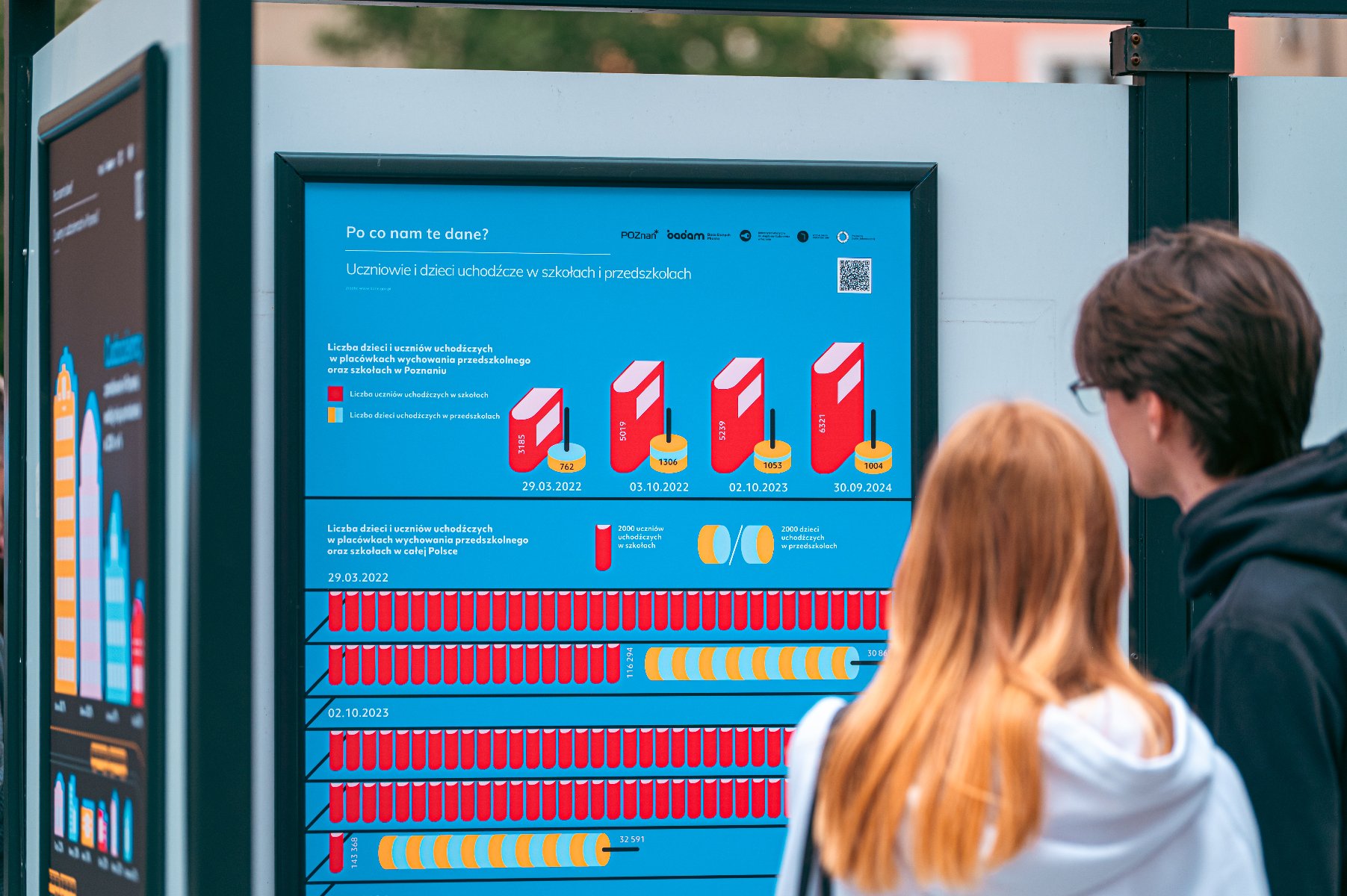 Na zdjeciu dwie osoby oglądające infografikę, będącą częścią wystawy - grafika artykułu