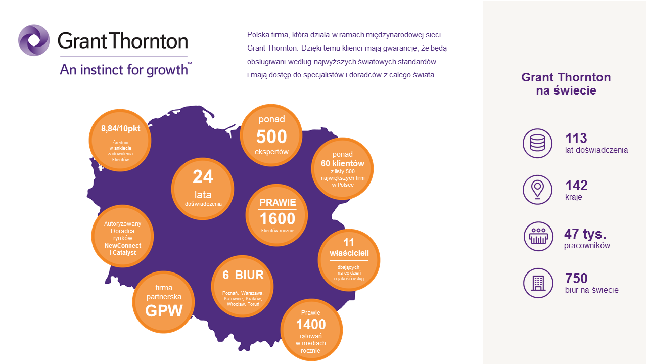 F5 Konsulting i Grant Thornton - grafika artykułu