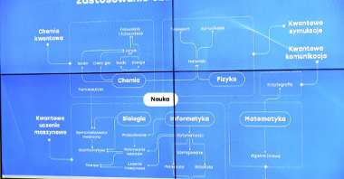 Zdjęcie przedstawia niebieską tablicę, na której rozrysowano schemat działania komputera.