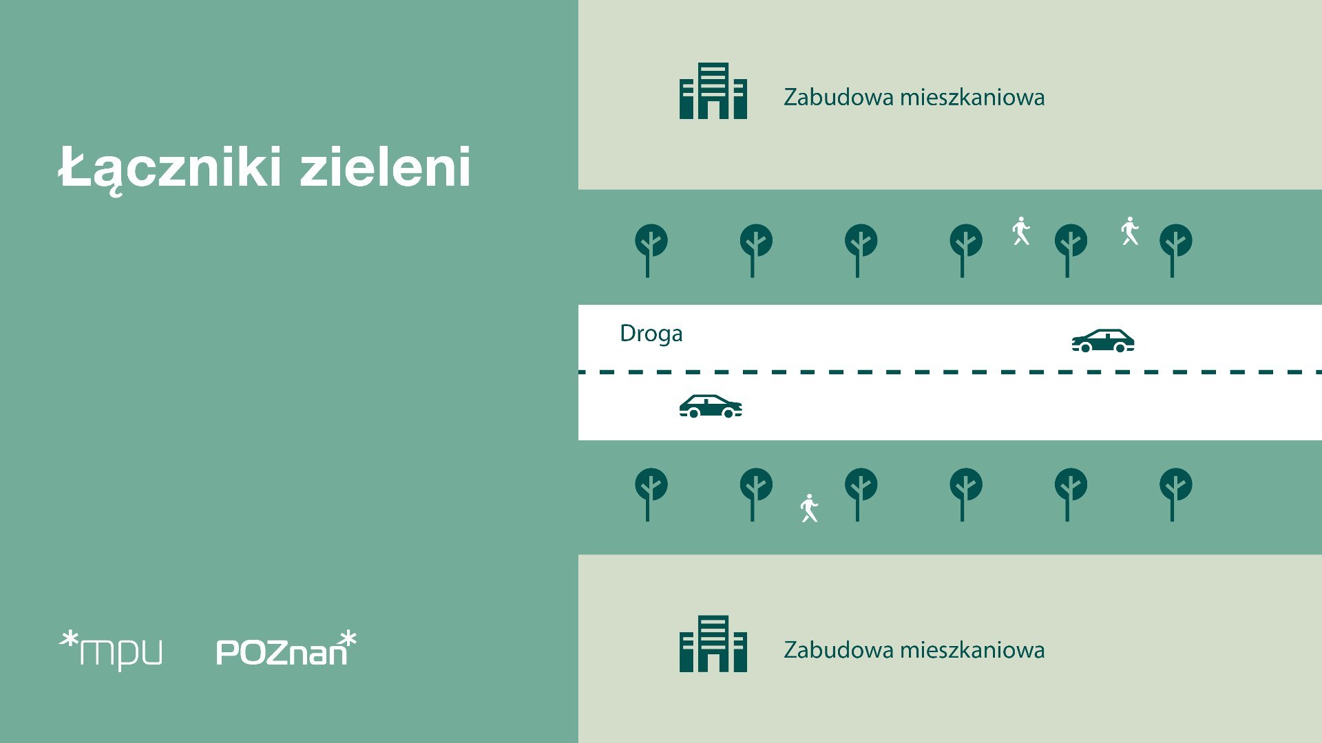 Rysunek, z lewej strony na zielonym tle napis Łączniki zieleni, z prawej pośrodku narysowana schematyczna droga z samochodami, po bokach drrzewa, i schemat zabudowy mieszkaniowej