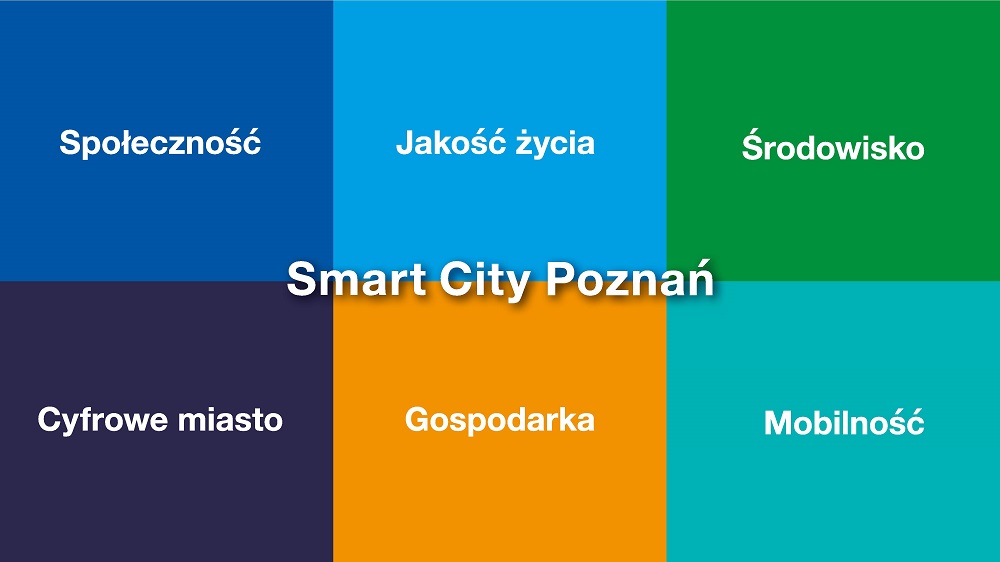 Obszary Smart City Poznań