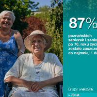 Poznaniacy chętnie się szczepią