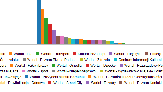 Ranking wortali
