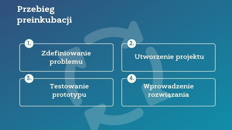 Preinkubacja studencka i wyzwania projektowe - nabór do programu