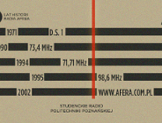 Studenckie Radio Afera ma 50 lat!