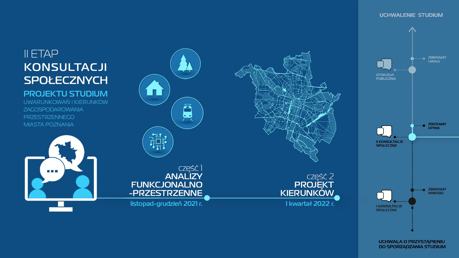 Infografika prezentująca szczegóły programu II etapu konsultacji społecznych w sprawie projektu Studium uwarunkowan i kierunków zagospodarowania przestrzennego miasta Poznania