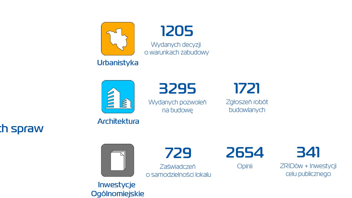 Podsumowanie prowadzonych spraw przez UA - rok 2019 - grafika artykułu