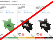 Atmosfera dla Poznania: problemy techniczne