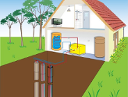 Gruntowe pompy ciepła - instalacja wykorzystująca grunt jako odnawialne źródło energii, a prawo geologiczne i górnicze.