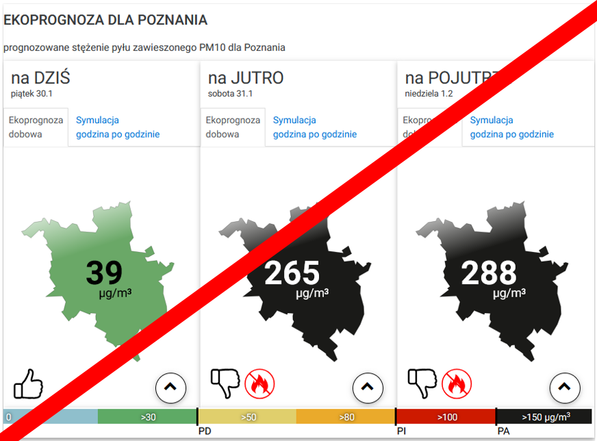 Ilustracja przedstawia przekreślone trzy kontury miasta z liczbowo przedstawioną ekoprognozą. Dziś - 39 μg; jutro - 265 μg; pojutrze - 288 μg