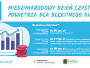 Międzynarodowy Dzień Czystego Powietrza dla błekitnego nieba