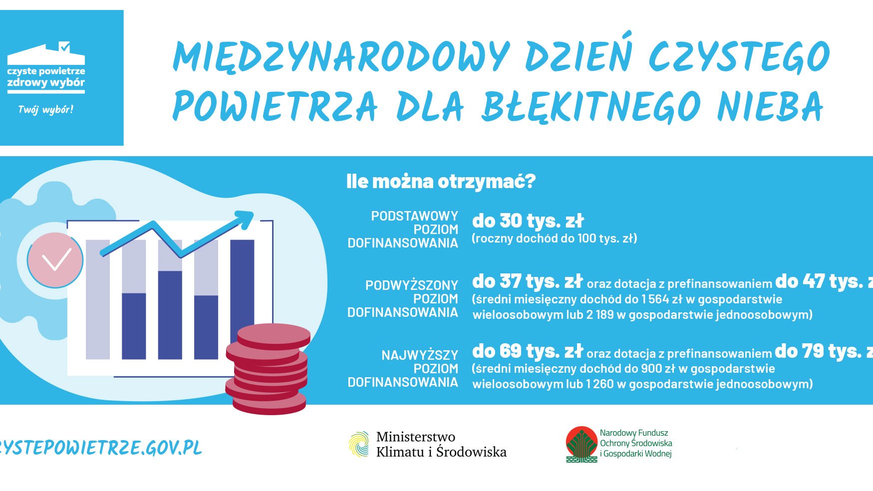 źródło: WFOŚiGW w Poznaniu
